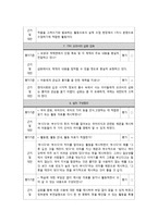 국어 교과서 재구성 6학년 1 학기 말하기 듣기 쓰기 교과서-14