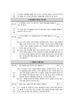 국어 교과서 재구성 6학년 1 학기 말하기 듣기 쓰기 교과서-17