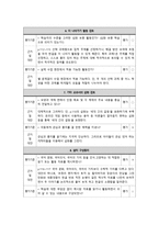 국어 교과서 재구성 6학년 1 학기 말하기 듣기 쓰기 교과서-18