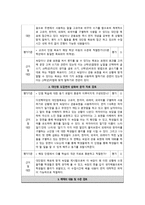 국어 교과서 재구성 6학년 1 학기 말하기 듣기 쓰기 교과서-20