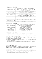 협동학습모형 협동을 위한 협동 모형 구조 중심 협동학습모형-3