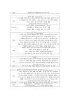 협동학습모형 협동을 위한 협동 모형 구조 중심 협동학습모형-5
