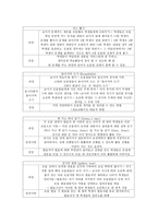 협동학습모형 협동을 위한 협동 모형 구조 중심 협동학습모형-6