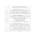 협동학습모형 협동을 위한 협동 모형 구조 중심 협동학습모형-7