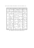 협동학습모형 협동을 위한 협동 모형 구조 중심 협동학습모형-8