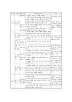 협동학습모형 협동을 위한 협동 모형 구조 중심 협동학습모형-10