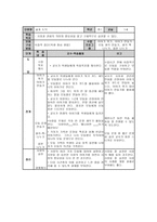 협동학습모형 협동을 위한 협동 모형 구조 중심 협동학습모형-11