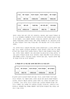 공업입문 수업 학습지도 보고서Ⅰ산업사회와 공업-3