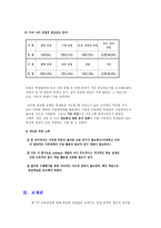 공업입문 수업 학습지도 보고서Ⅰ산업사회와 공업-5