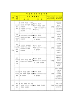 공업입문 수업 학습지도 보고서Ⅰ산업사회와 공업-13