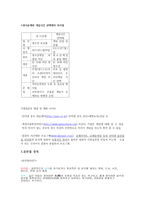 사이버 중독 교육방안 게임중독 스마트폰 중독 음란물 중독-10