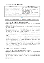 사회과 거꾸로 교실수업모형 개발-2