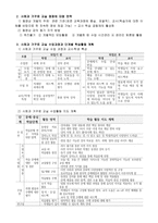 사회과 거꾸로 교실수업모형 개발-3