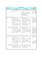 사회과 교수학습과정안 함께 살아가는 세계-2