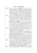 영유아 시기별 영양특성-1