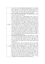 영유아 시기별 영양특성-3