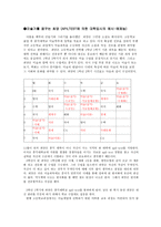 한국학교교육과정의 재편성 APILTEST-9