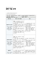체육수업모형 분석 협동학습모형-1