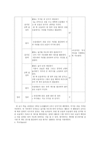 체육수업모형 분석 협동학습모형-4