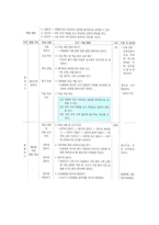 체육수업모형 분석 협동학습모형-5