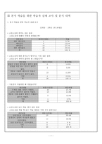 국어과 수업과 정안 구운몽-7