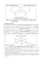 사회과 교사의 전문성 발달 분석 연구교사 전문성 논의의 종합과 전문성 분석틀 개발2-4