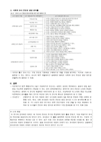 사회과 교사의 전문성 발달 분석 연구교사 전문성 논의의 종합과 전문성 분석틀 개발2-5