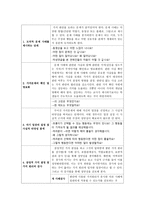 가치분석 수업모형 도덕적 문제 사태를 제시하는 단계-2