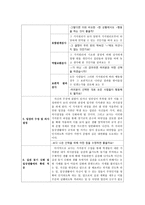 가치분석 수업모형 도덕적 문제 사태를 제시하는 단계-3