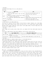 문학의 갈래 수업 지도안 모래톱 이야기-8