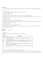 문학의 갈래 수업 지도안 모래톱 이야기-13
