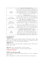 스포츠 교육모형5-2