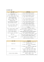 스포츠 교육모형5-5