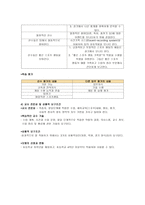 스포츠 교육모형5-6