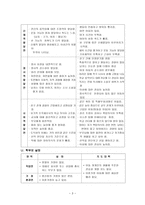 초등학교 5학년 체육과 연간 교육과정-3