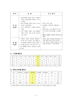 초등학교 5학년 체육과 연간 교육과정-4