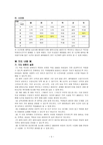 초등학교 5학년 체육과 연간 교육과정-5