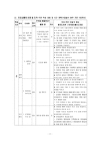 초등학교 5학년 체육과 연간 교육과정-6