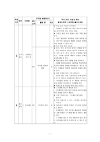 초등학교 5학년 체육과 연간 교육과정-7