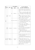 초등학교 5학년 체육과 연간 교육과정-8