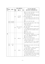 초등학교 5학년 체육과 연간 교육과정-9