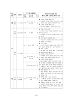 초등학교 5학년 체육과 연간 교육과정-13