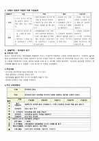 청각장애 후천적 청각장애아동 수업 지도안 유치원과 친구 유치원의 환경1-2