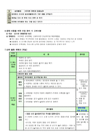 청각장애 후천적 청각장애아동 수업 지도안 유치원과 친구 유치원의 환경1-3