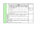 청각장애 후천적 청각장애아동 수업 지도안 유치원과 친구 유치원의 환경1-5