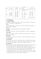 체육과 체육과 의제 7차 교육과정 의견 해-2