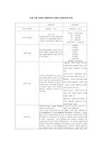 근대시대 교육 의전체 주의적 성격과 인간주의 적성 격-1