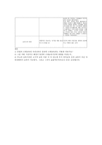 근대시대 교육 의전체 주의적 성격과 인간주의 적성 격-4