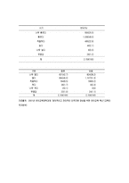 조기교육의 정의-2
