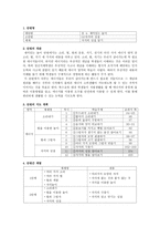 과학과 교수학습과정안 자석의 성질 알기-2